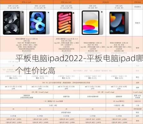 平板电脑ipad2022-平板电脑ipad哪个性价比高