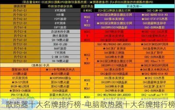 散热器十大名牌排行榜-电脑散热器十大名牌排行榜