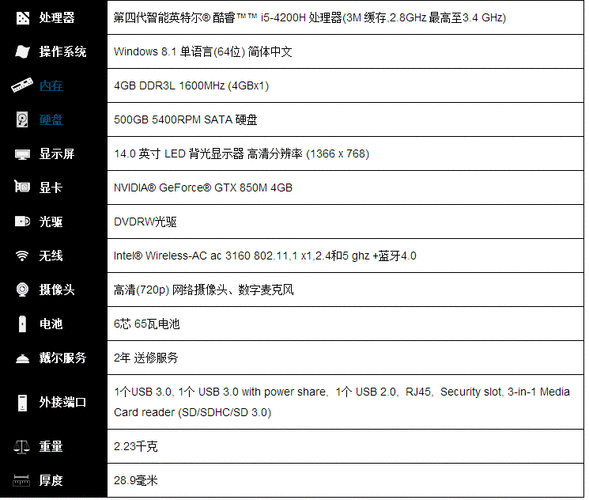 戴尔怎么查自己型号-戴尔笔记本电脑型号大全目录