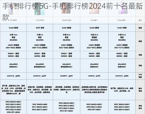 手机排行榜5G-手机排行榜2024前十名最新款