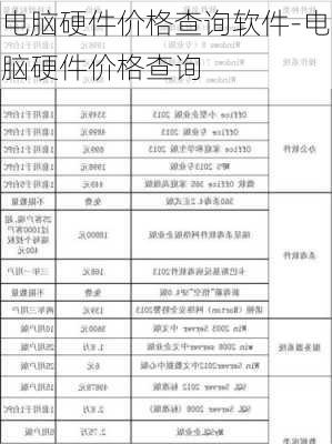 电脑硬件价格查询软件-电脑硬件价格查询