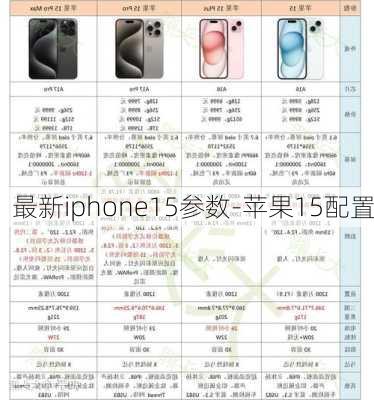 最新iphone15参数-苹果15配置