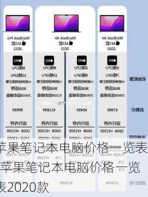 苹果笔记本电脑价格一览表-苹果笔记本电脑价格一览表2020款