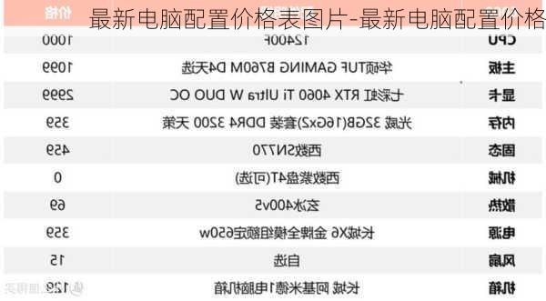 最新电脑配置价格表图片-最新电脑配置价格