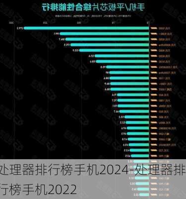 处理器排行榜手机2024-处理器排行榜手机2022