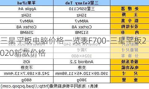 三星平板电脑价格一览表F700-三星平板2020新款价格