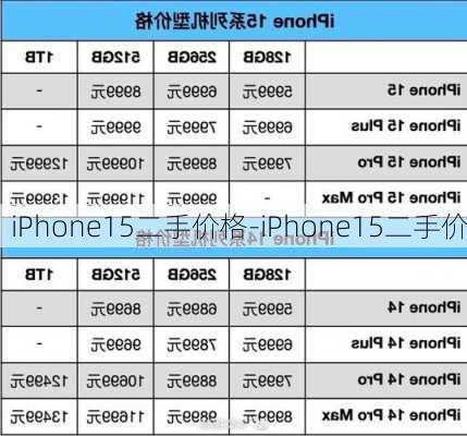 iPhone15二手价格-iPhone15二手价