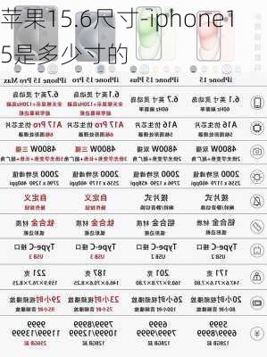 苹果15.6尺寸-iphone15是多少寸的