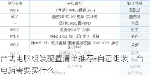 台式电脑组装配置清单推荐-自己组装一台电脑需要买什么