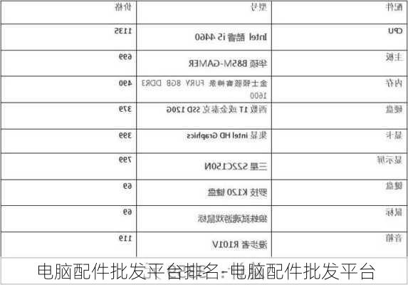 电脑配件批发平台排名-电脑配件批发平台