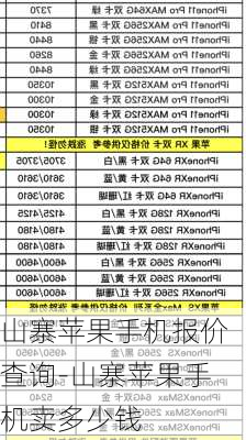 山寨苹果手机报价查询-山寨苹果手机卖多少钱