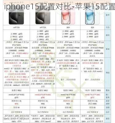 iphone15配置对比-苹果15配置