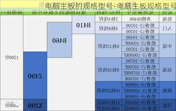 电脑主板的规格型号-电脑主板规格型号