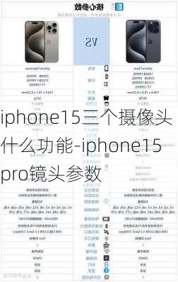 iphone15三个摄像头什么功能-iphone15pro镜头参数