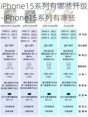 iPhone15系列有哪些升级-iPhone15系列有哪些