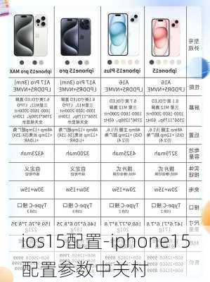 ios15配置-iphone15配置参数中关村