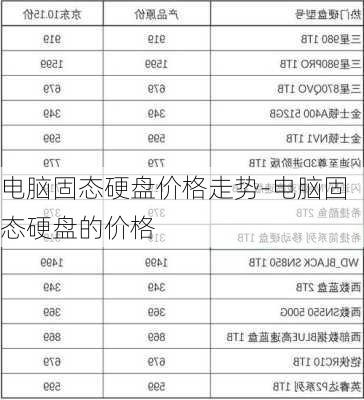 电脑固态硬盘价格走势-电脑固态硬盘的价格