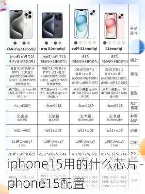 iphone15用的什么芯片-iphone15配置