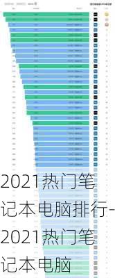 2021热门笔记本电脑排行-2021热门笔记本电脑