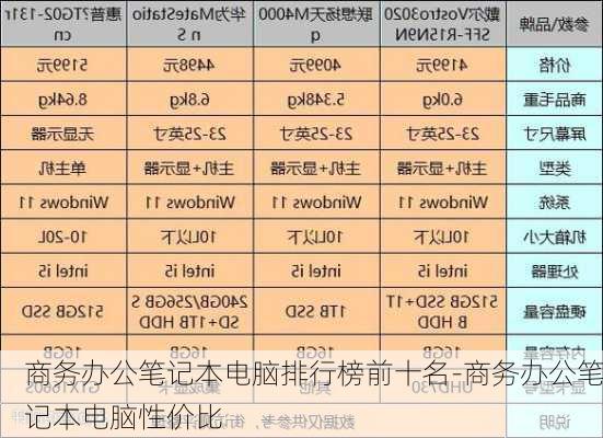 商务办公笔记本电脑排行榜前十名-商务办公笔记本电脑性价比