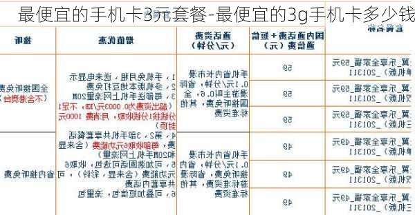 最便宜的手机卡3元套餐-最便宜的3g手机卡多少钱