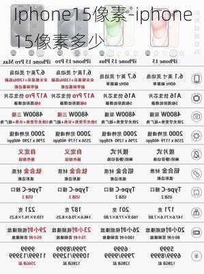 Iphone15像素-iphone15像素多少