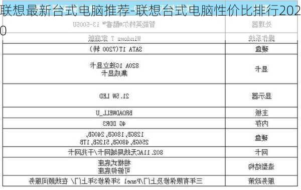 联想最新台式电脑推荐-联想台式电脑性价比排行2020