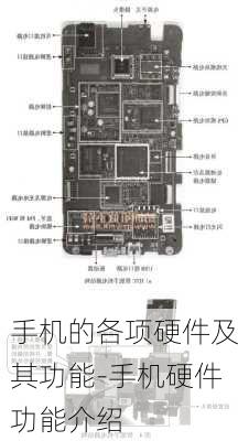 手机的各项硬件及其功能-手机硬件功能介绍