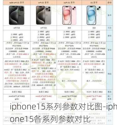 iphone15系列参数对比图-iphone15各系列参数对比