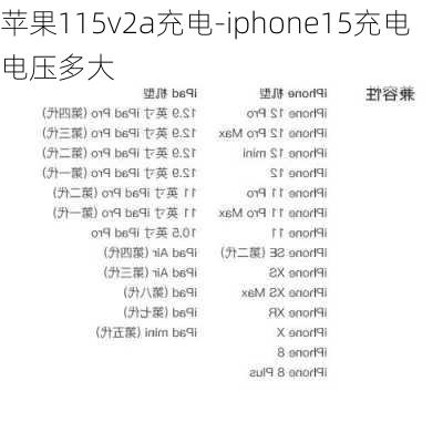 苹果115v2a充电-iphone15充电电压多大