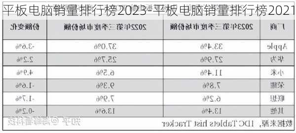 平板电脑销量排行榜2023-平板电脑销量排行榜2021