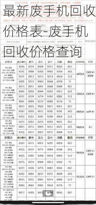 最新废手机回收价格表-废手机回收价格查询