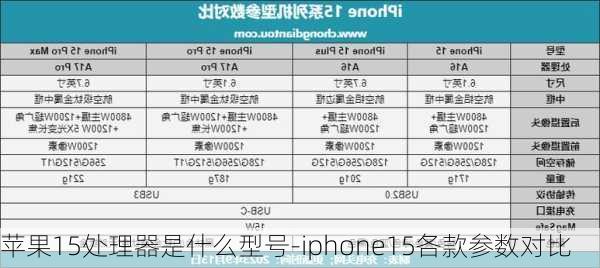 苹果15处理器是什么型号-iphone15各款参数对比