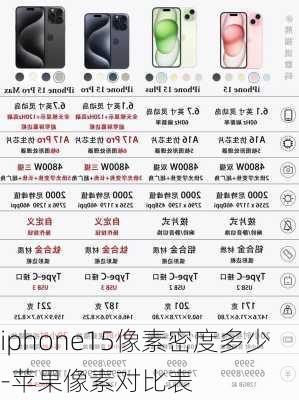 iphone15像素密度多少-苹果像素对比表