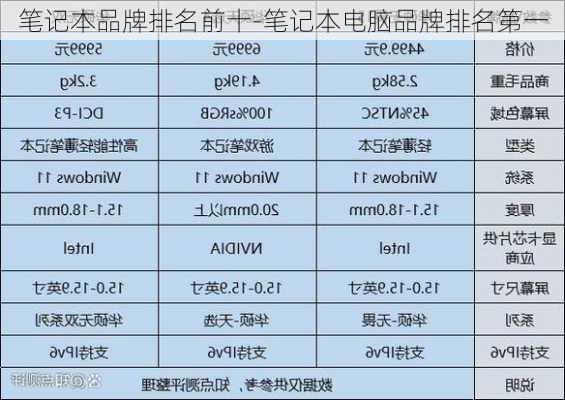 笔记本品牌排名前十-笔记本电脑品牌排名第一