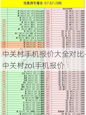 中关村手机报价大全对比-中关村zol手机报价