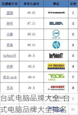 台式电脑品牌大全-台式电脑品牌大全排名