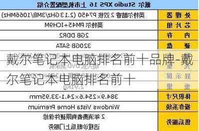 戴尔笔记本电脑排名前十品牌-戴尔笔记本电脑排名前十