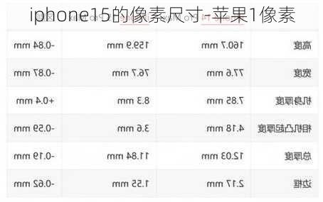 iphone15的像素尺寸-苹果1像素