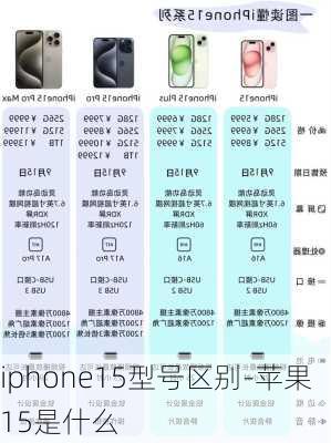 iphone15型号区别-苹果15是什么