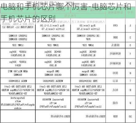 电脑和手机芯片哪个厉害-电脑芯片和手机芯片的区别