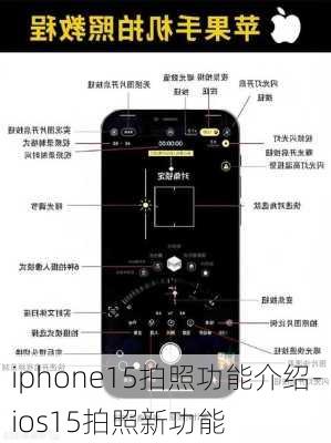 iphone15拍照功能介绍-ios15拍照新功能