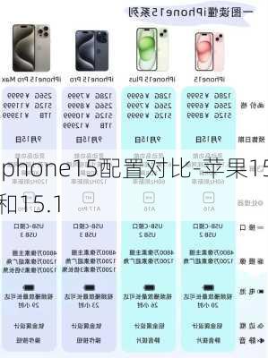 iphone15配置对比-苹果15和15.1