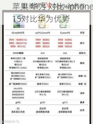 苹果 华为 对比-iphone15对比华为优势