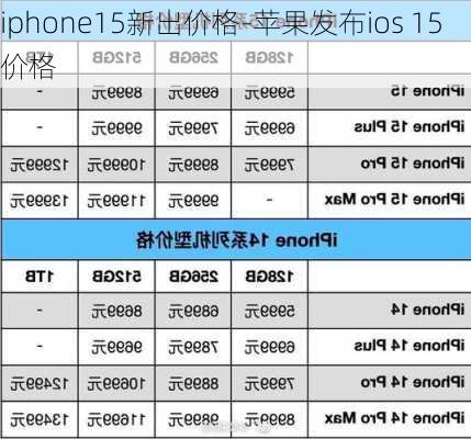 iphone15新出价格-苹果发布ios 15价格