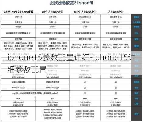 iphone15参数配置详细-iphone15详细参数配置