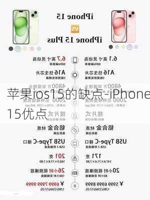 苹果ios15的缺点-iPhone15优点