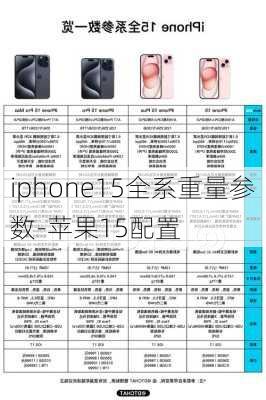 iphone15全系重量参数-苹果15配置