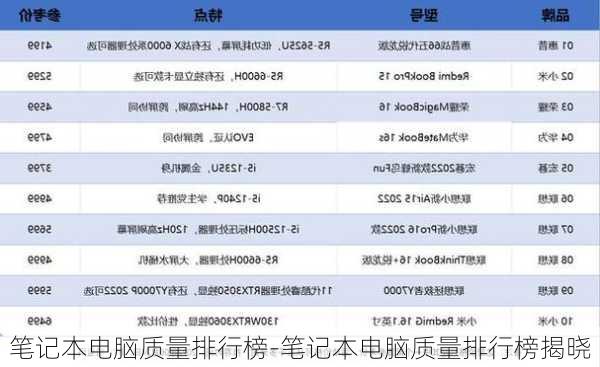 笔记本电脑质量排行榜-笔记本电脑质量排行榜揭晓