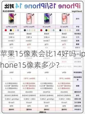 苹果15像素会比14好吗-iphone15像素多少?